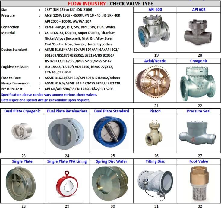 CHECK VALVE TYPE